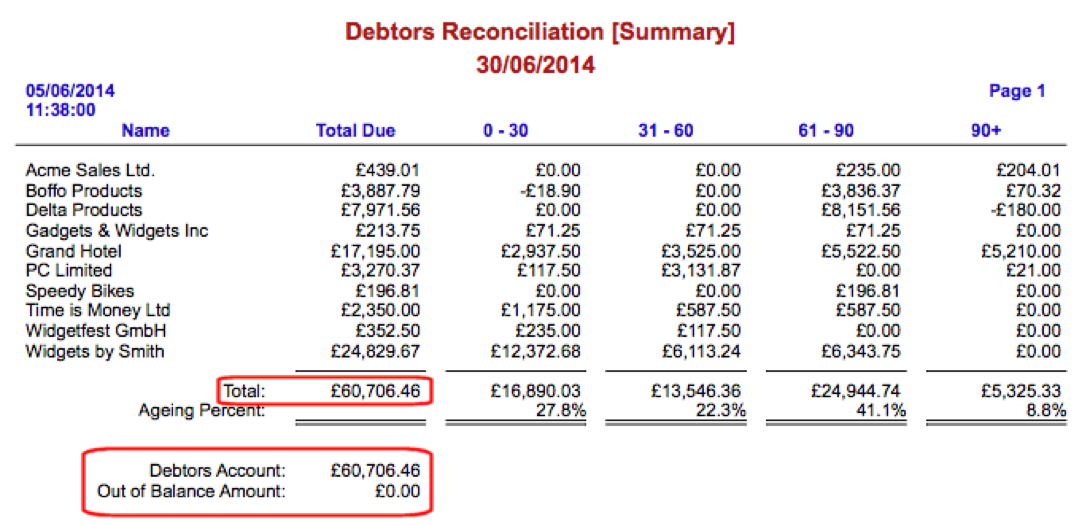 vat-use-of-exempt-zero-rated-or-n-t-vat-codes